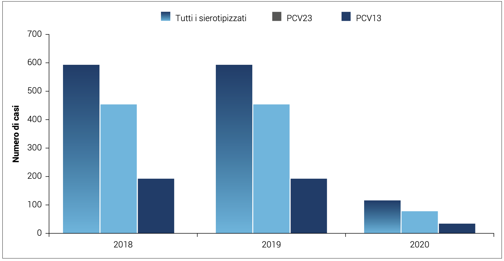 la vaccinazione sequenziale pneumococcica cosa prevede nel suo espletamento